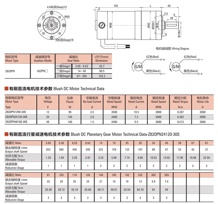 82mm 120/180W Diameter Planetary Brush Geared Motor
